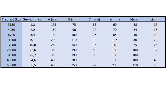 Aufhängekopf techn. Daten 2/2